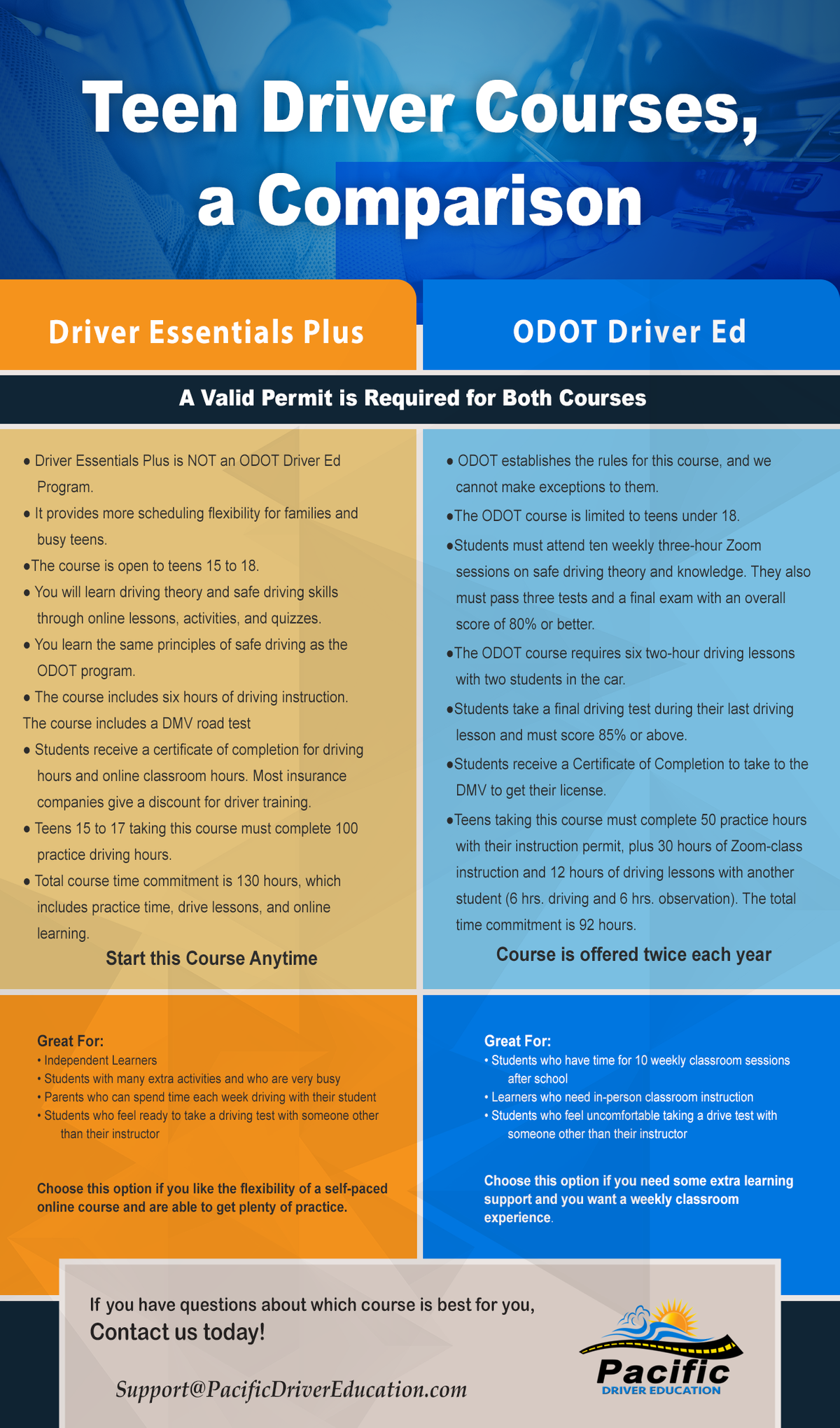 Teen Driver Education Driving School Gresham And Beaverton Pacific